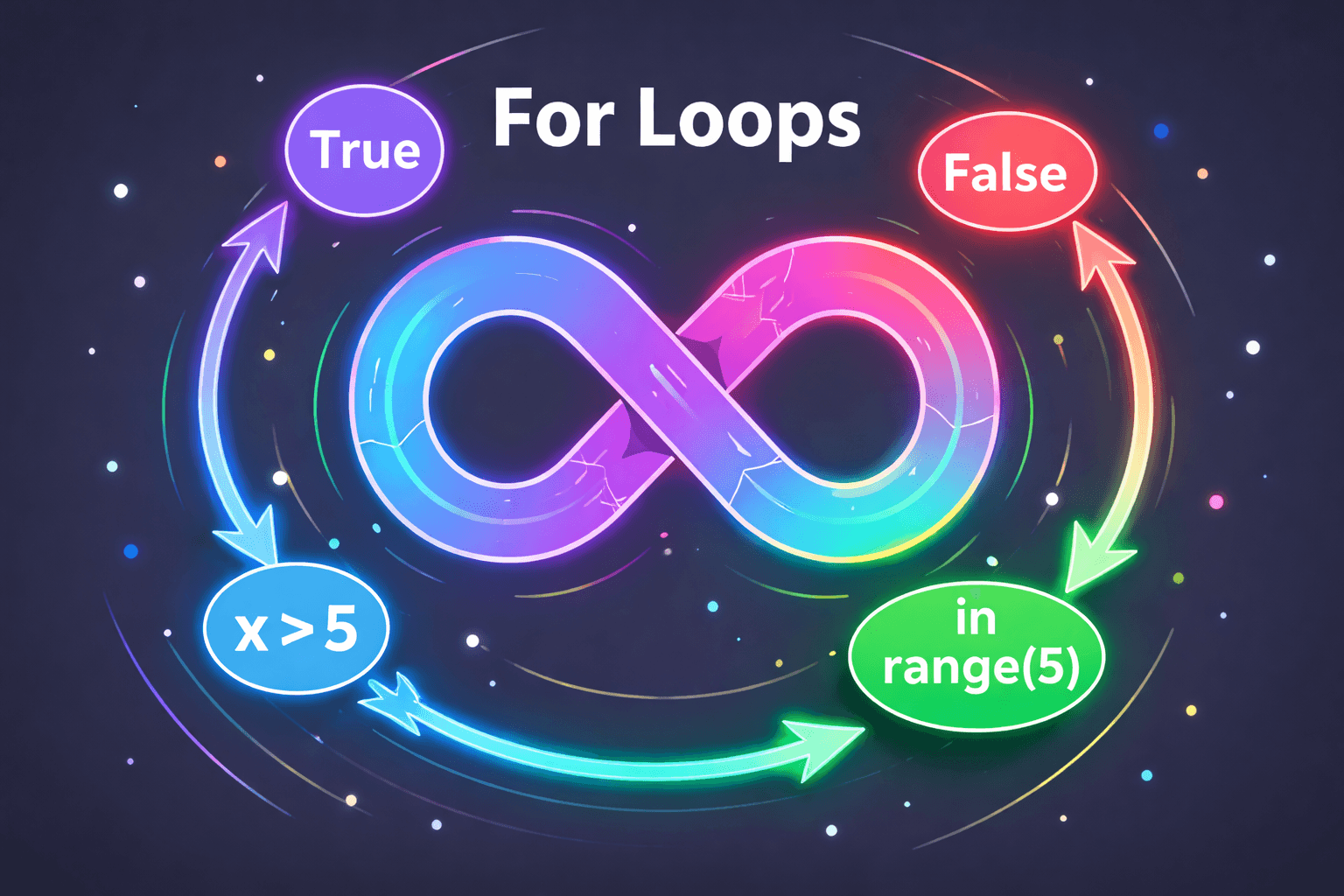 Python Loops: Making Things Repeat